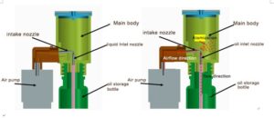 How does waterless nebulizer diffuser work?