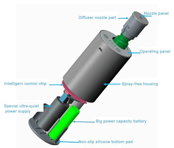 Waterless diffuser structure